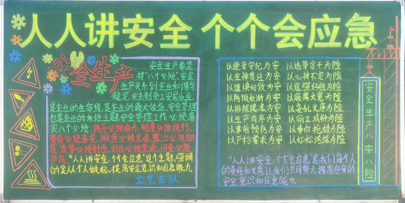 物產(chǎn)工投公司組織開展“人人講安全、個個會應(yīng)急”安全月主題黑板報評比活動