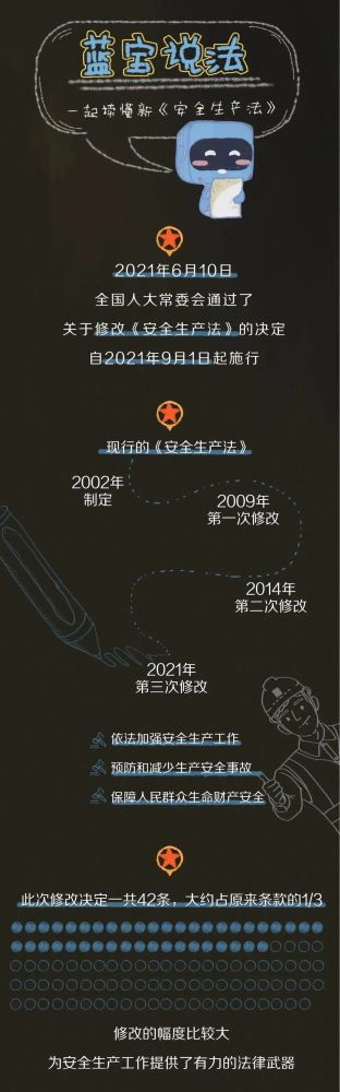 【法治宣傳】安全生產(chǎn)月，一起來學(xué)習(xí)修改后的《安全生產(chǎn)法》